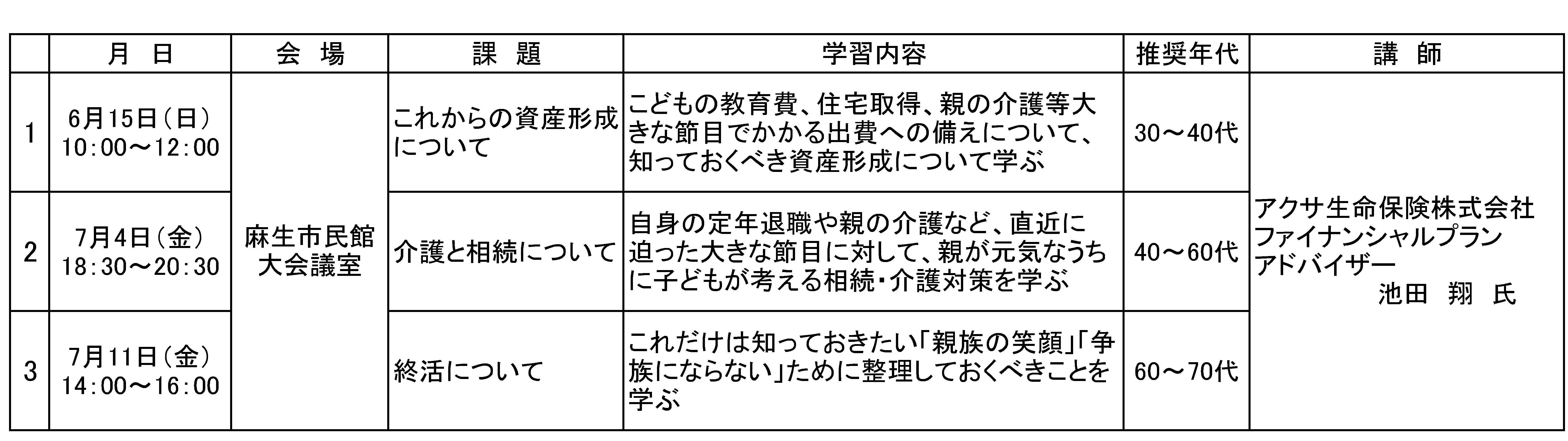 講座の内容