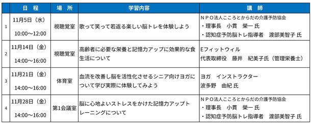 日時とプログラム内容