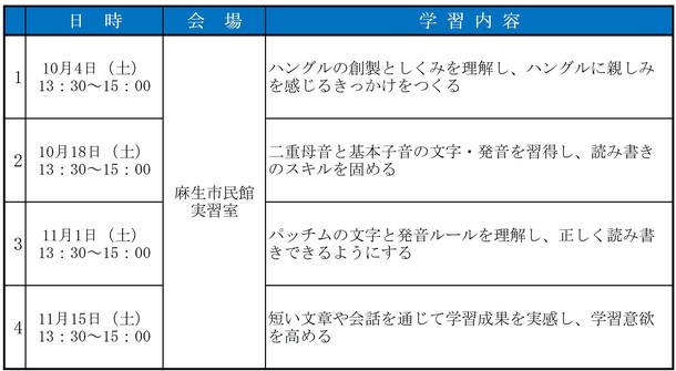 プログラム