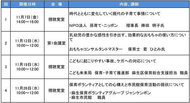 プログラム