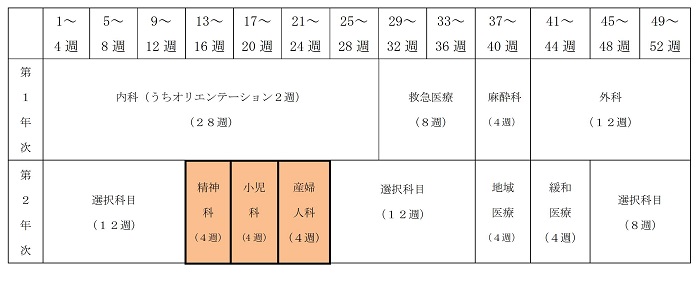 ローテーションの例の画像