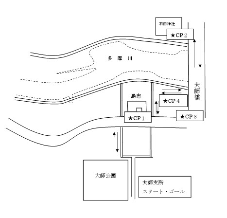 簡易コース図