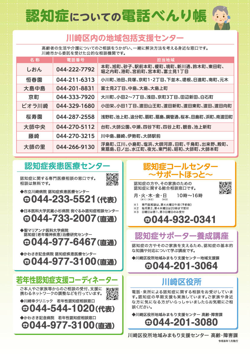 認知症チェックリスト（裏面）