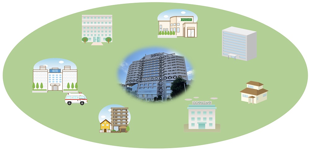 地域完結型医療図