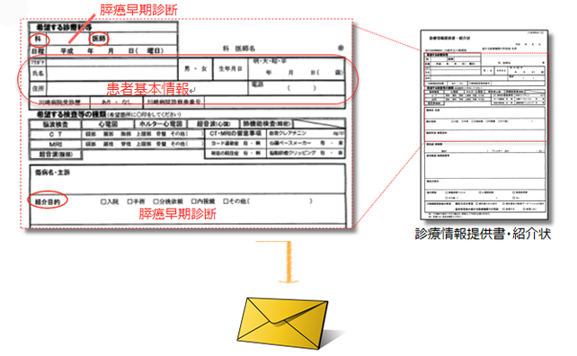 診療情報提供書・紹介状