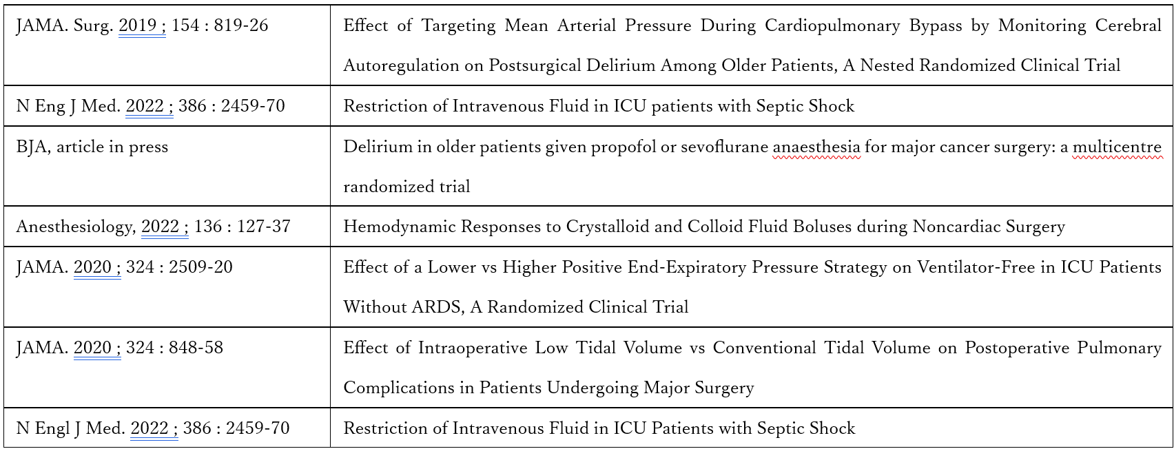 一部抜粋した抄読会の論文リスト