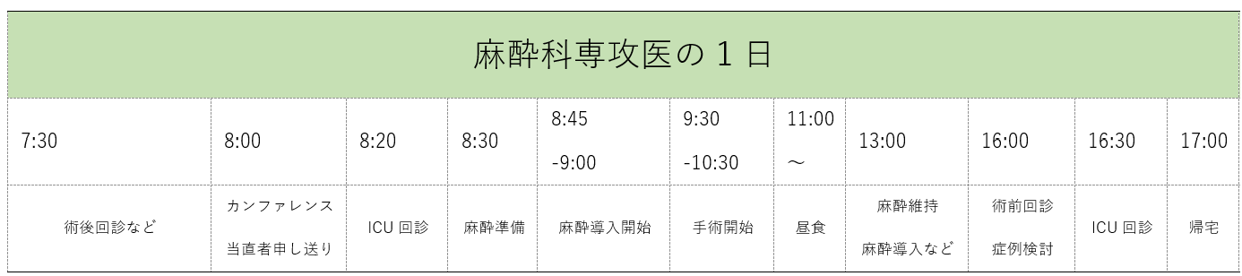 麻酔科専攻医の1日の業務表