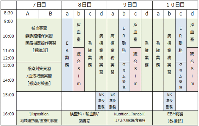 オリエンテーションスケジュール7日目から10日目