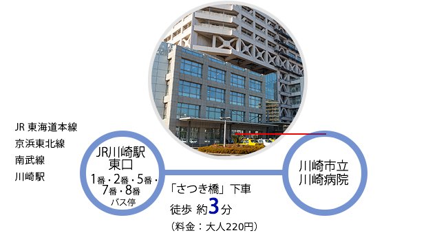 JR川崎駅から臨港でのアクセス