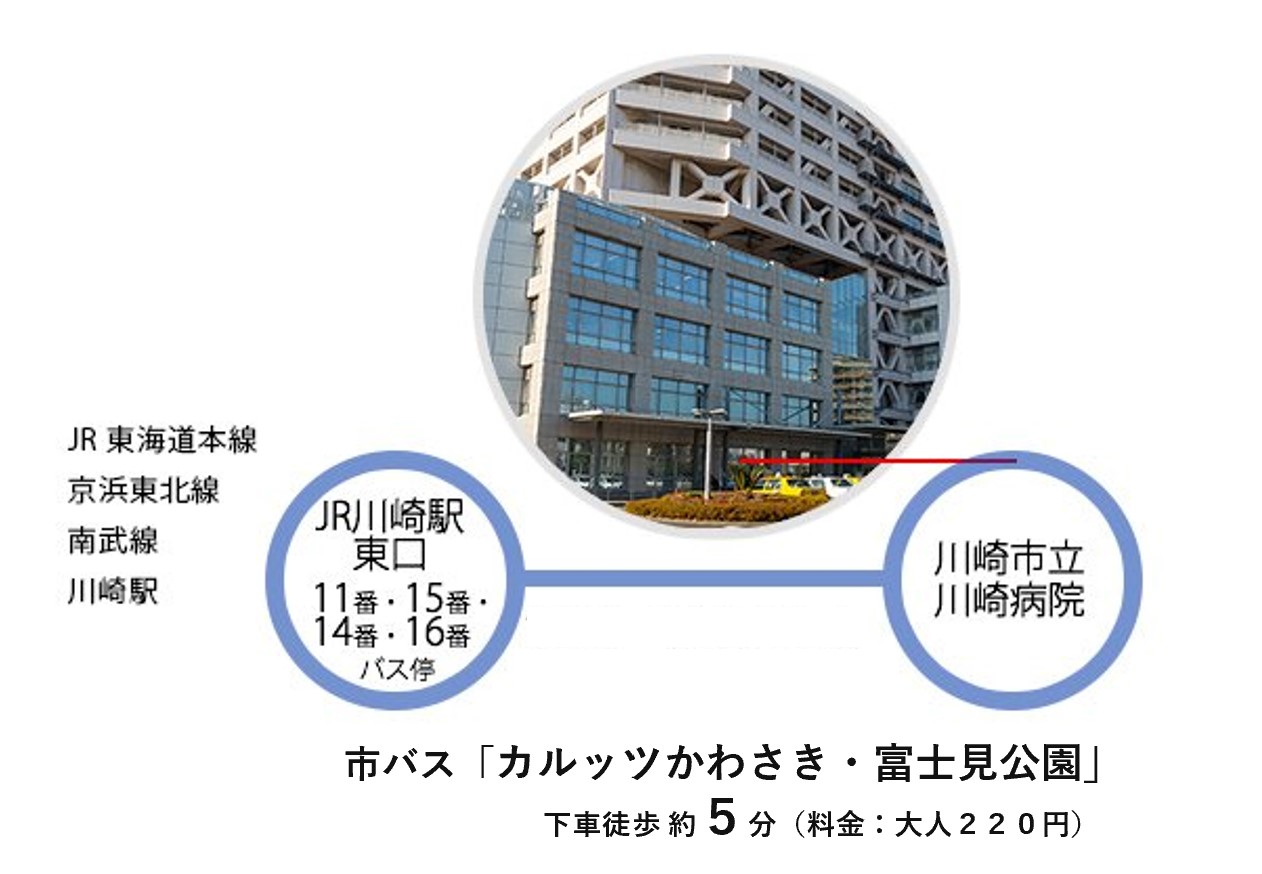 JR川崎駅から市バスでのアクセス