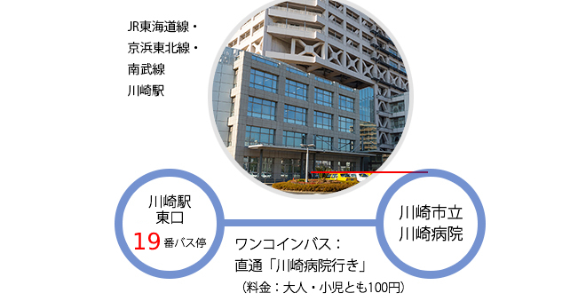 JR川崎駅からワンコインバスでのアクセス