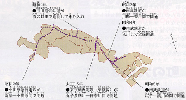 電車の歴史図