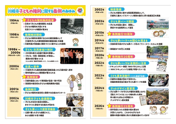 川崎市子どもの権利に関かんする条例れいのあゆみパネル