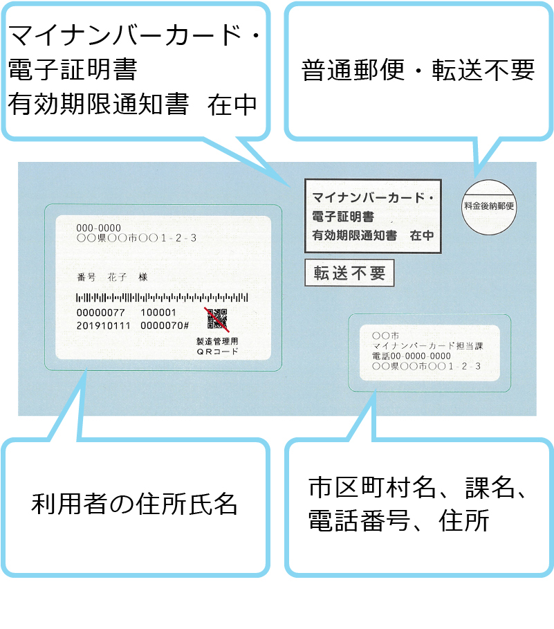 有効期限通知書見本