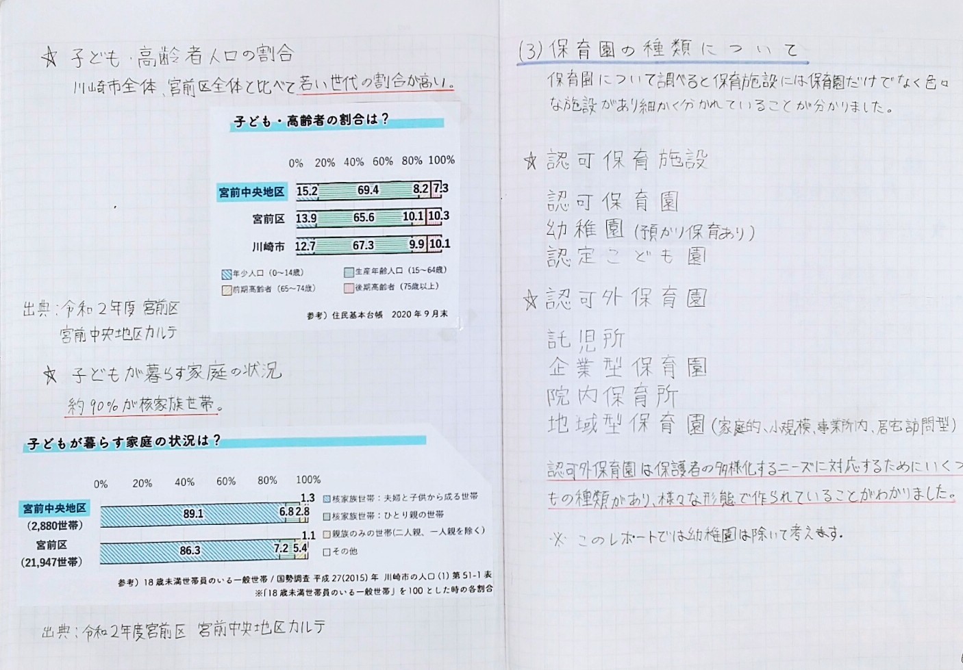 「みやまえご近助さん」を活用した自由研究