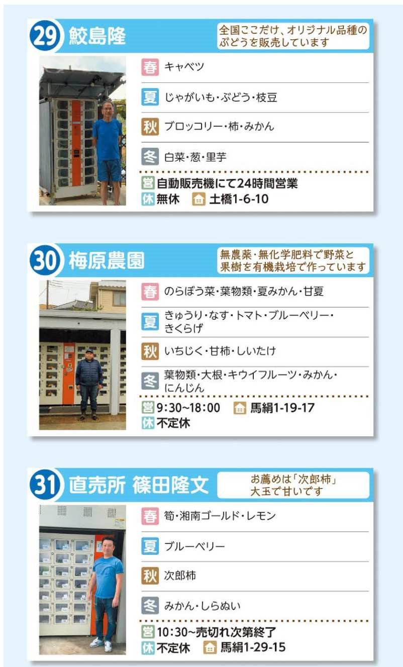 農産物直売所ガイドマップ