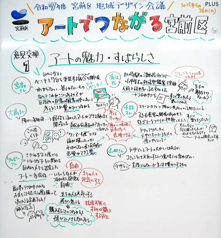 様子2