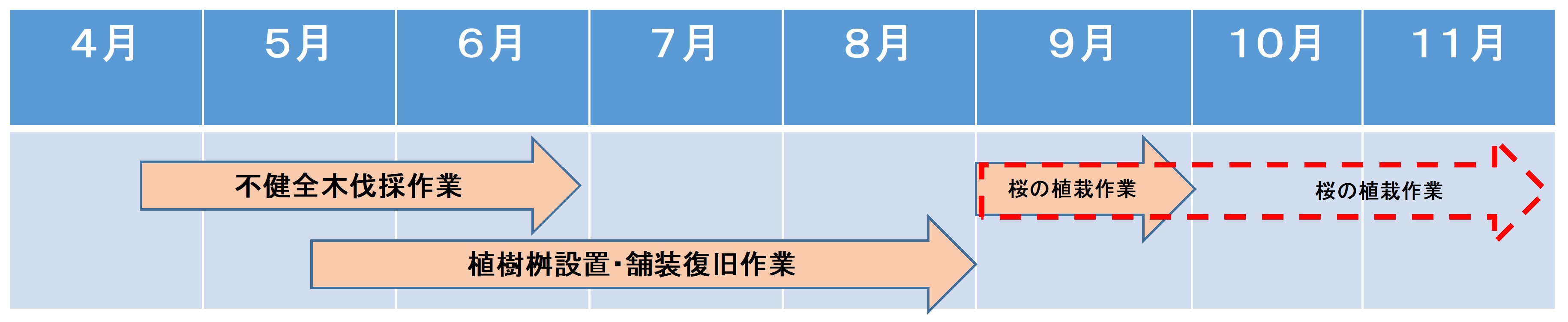 鷺沼線ほか街路樹更新工事の工期