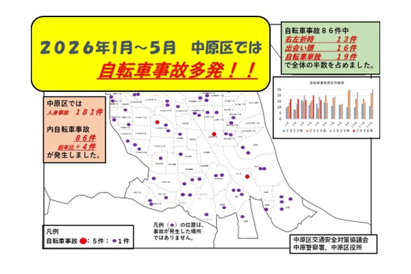 中原区内の自転車事故発生件数情報