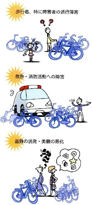 歩行者や車両の通行障害となったり、救急・消防活動に支障をきたすなど、市民生活にさまざまな問題が生じます。