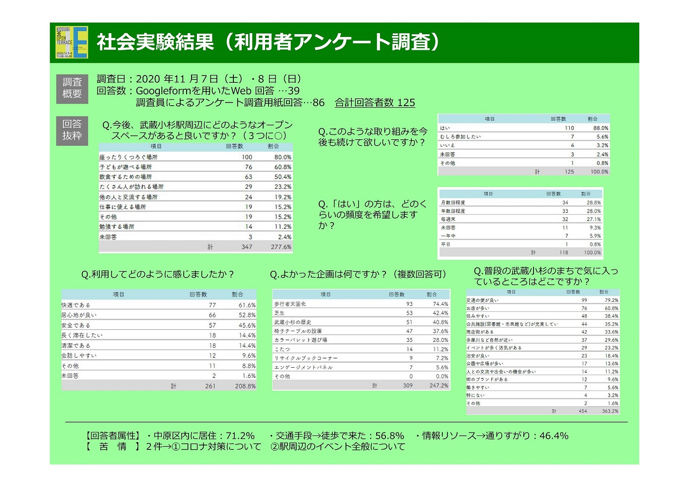 アンケート結果（抜粋）