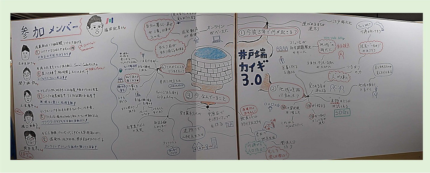 井戸端カイギ3.0の様子