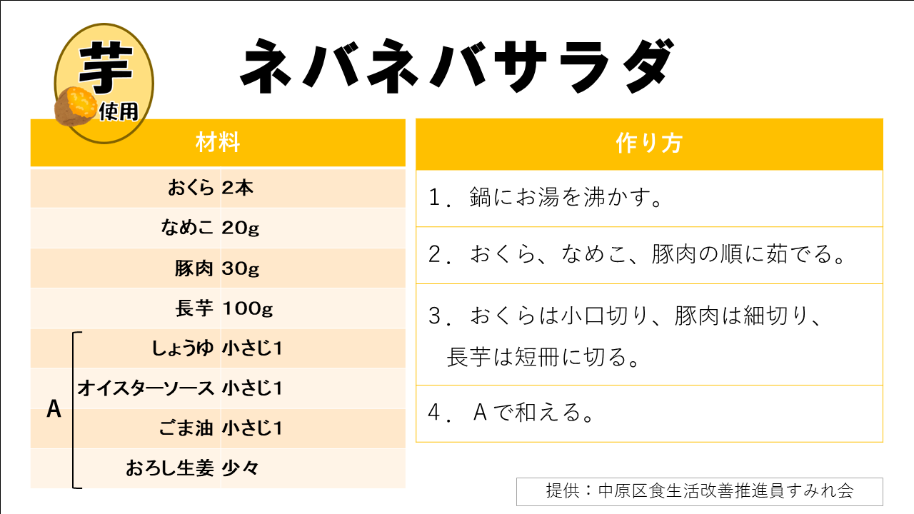 ネバネバサラダのレシピです。