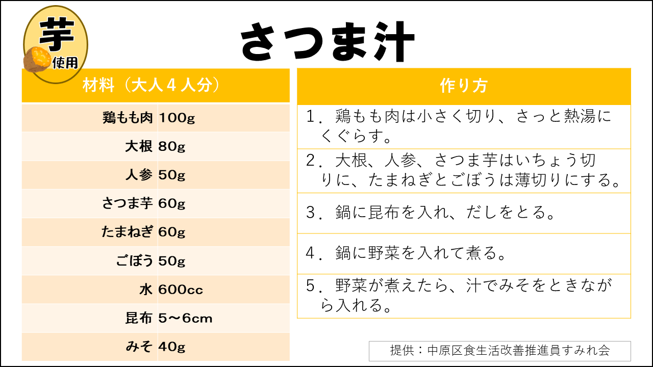 さつま汁のレシピです。