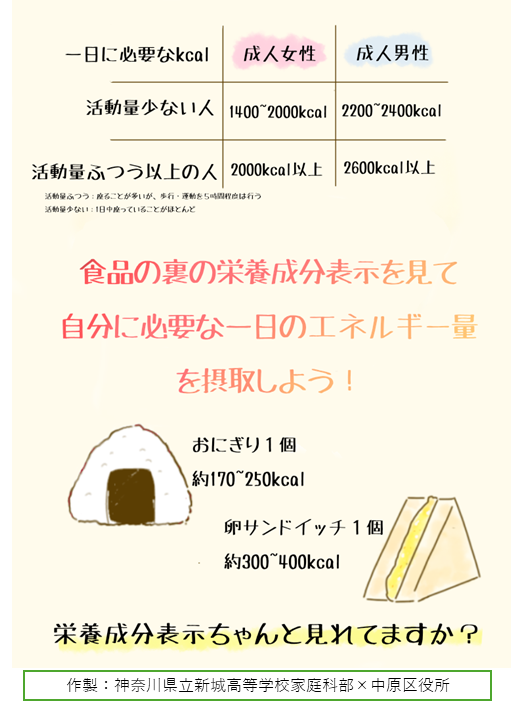 食品の栄養成分表示を見て自分に必要な一日のエネルギー量を摂取しよう！