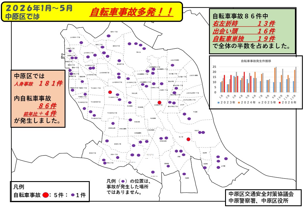 中原区内町内別の交通事故発生状況地図です