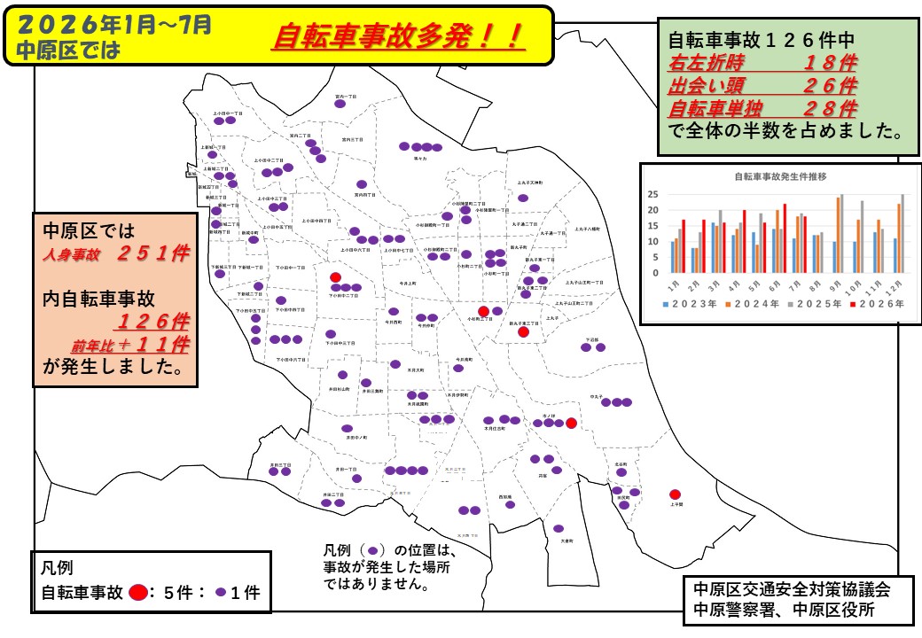 中原区内町内別の交通事故発生状況地図です