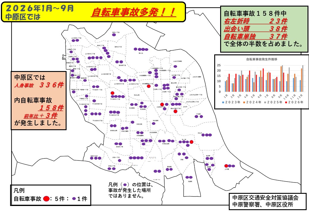 中原区内町内別の交通事故発生状況地図です