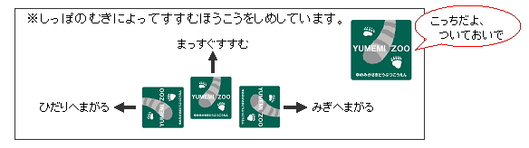 フォローミーゆめみシートの案内サイン説明