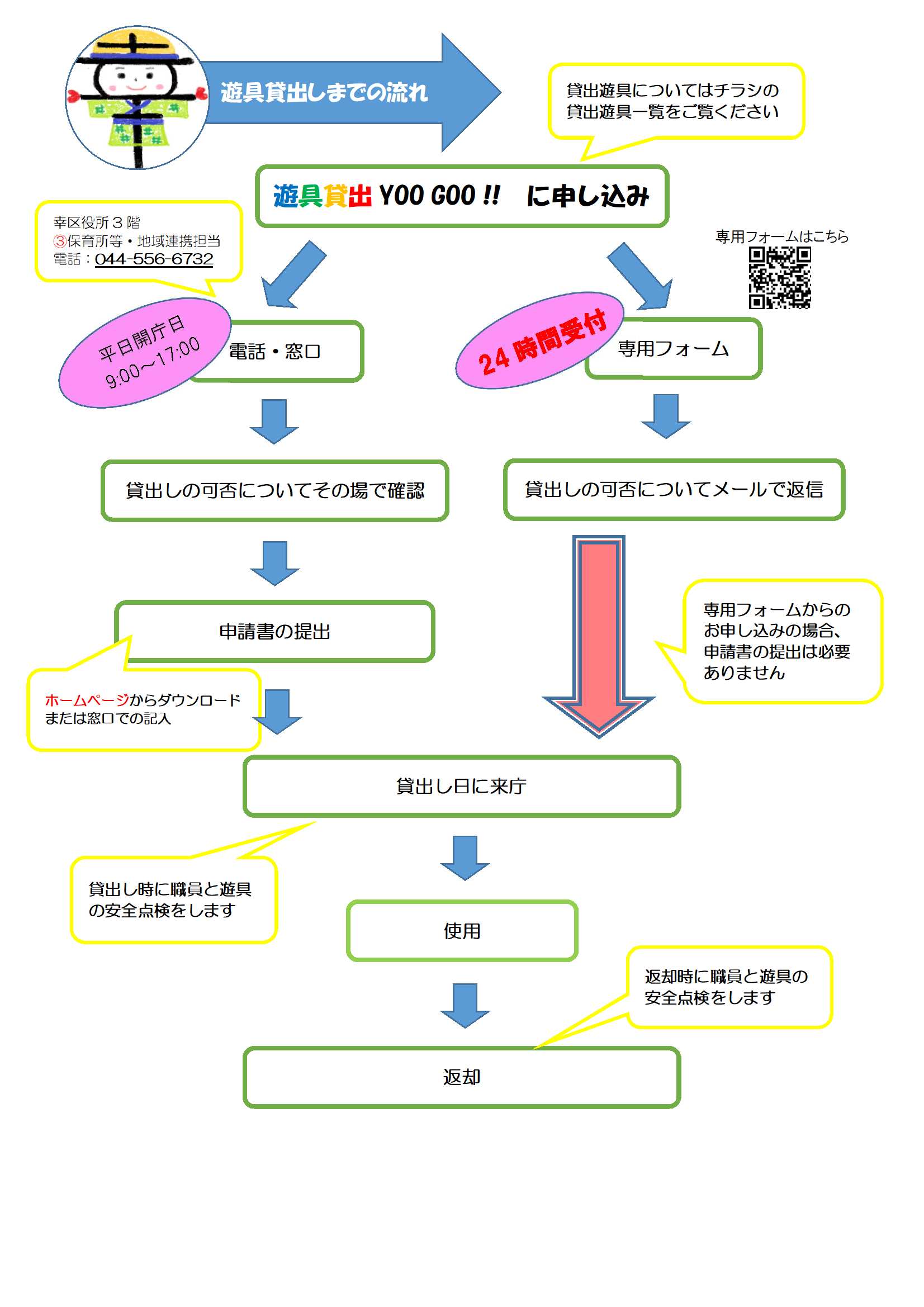遊具貸出までの流れ