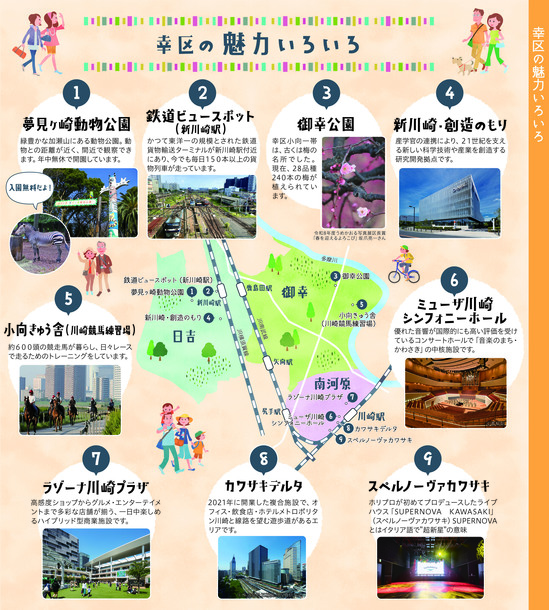 幸区の魅力紹介ページ