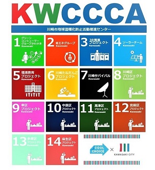 KWCCCA activ