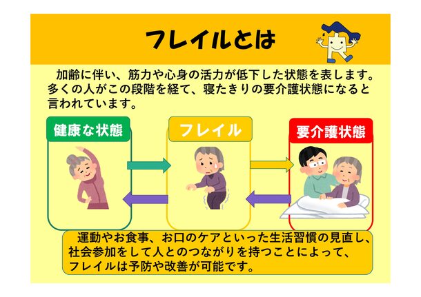フレイルの定義について解説しています。