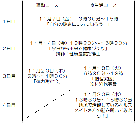 スケジュール