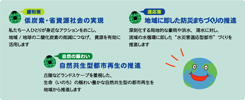 「適応策」「緩和策」「生物多様性保全への貢献」