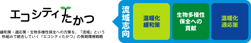 温暖化緩和策だけでなく、流域を枠組みとして、温暖化適応策と生物多様性保全戦略を統合する「エコシティたかつ」長期環境戦略