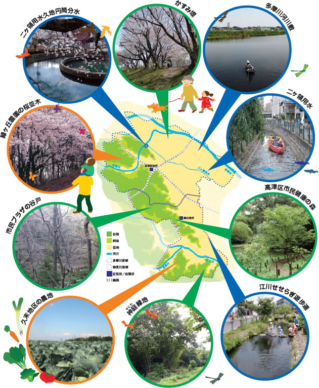 高津区の主な環境資源