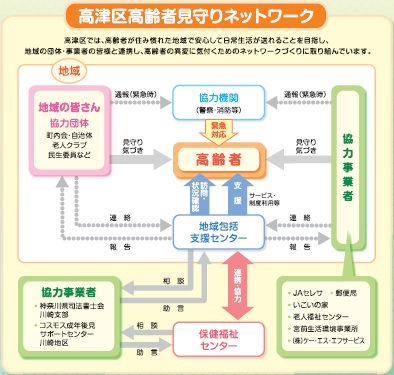 概要図