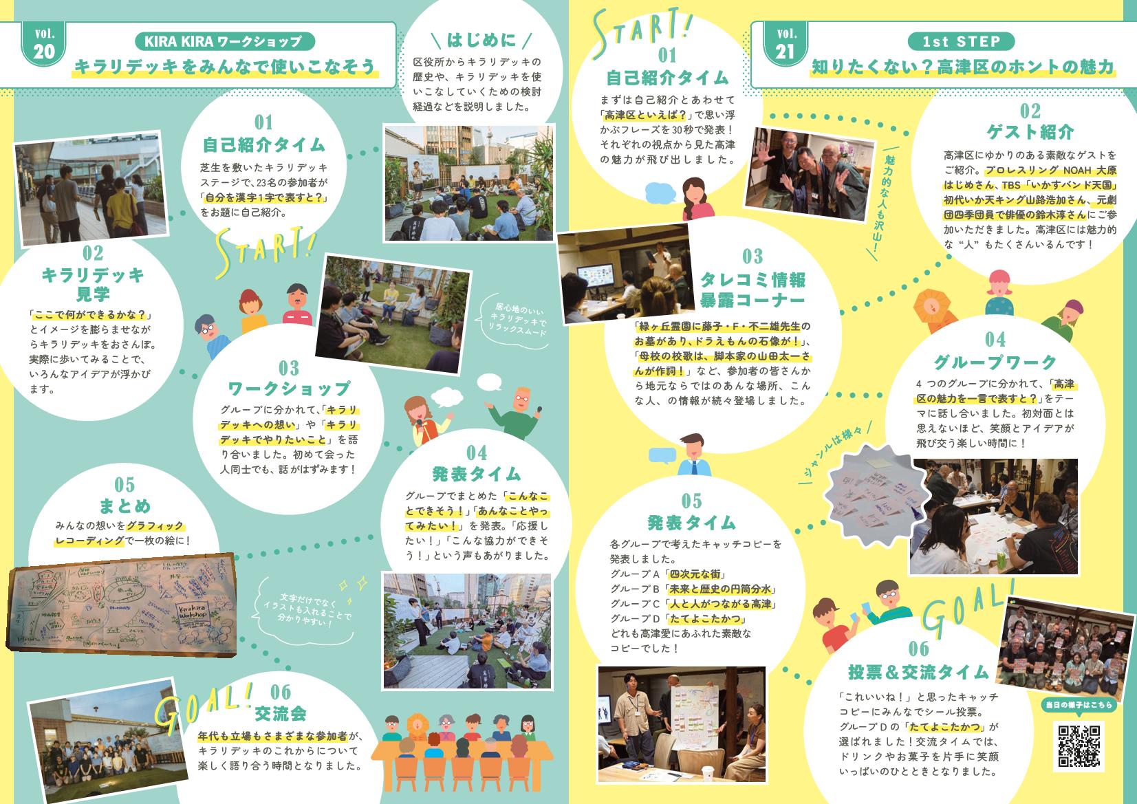 まちづくりカフェたかつ通信vol.20,21,22なか面