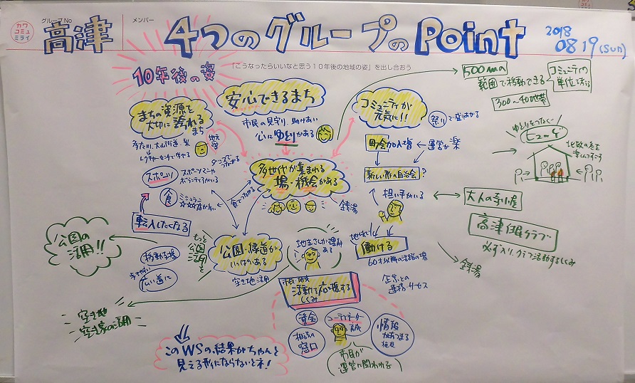 グループワークの結果(1)