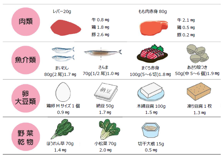 鉄を多く含む食品