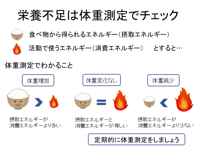 体重管理