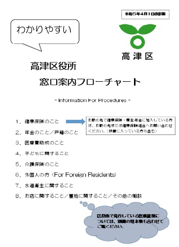 高津区役所窓口案内フローチャート