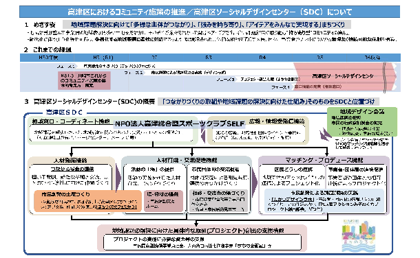 高津区SDCスキーム図