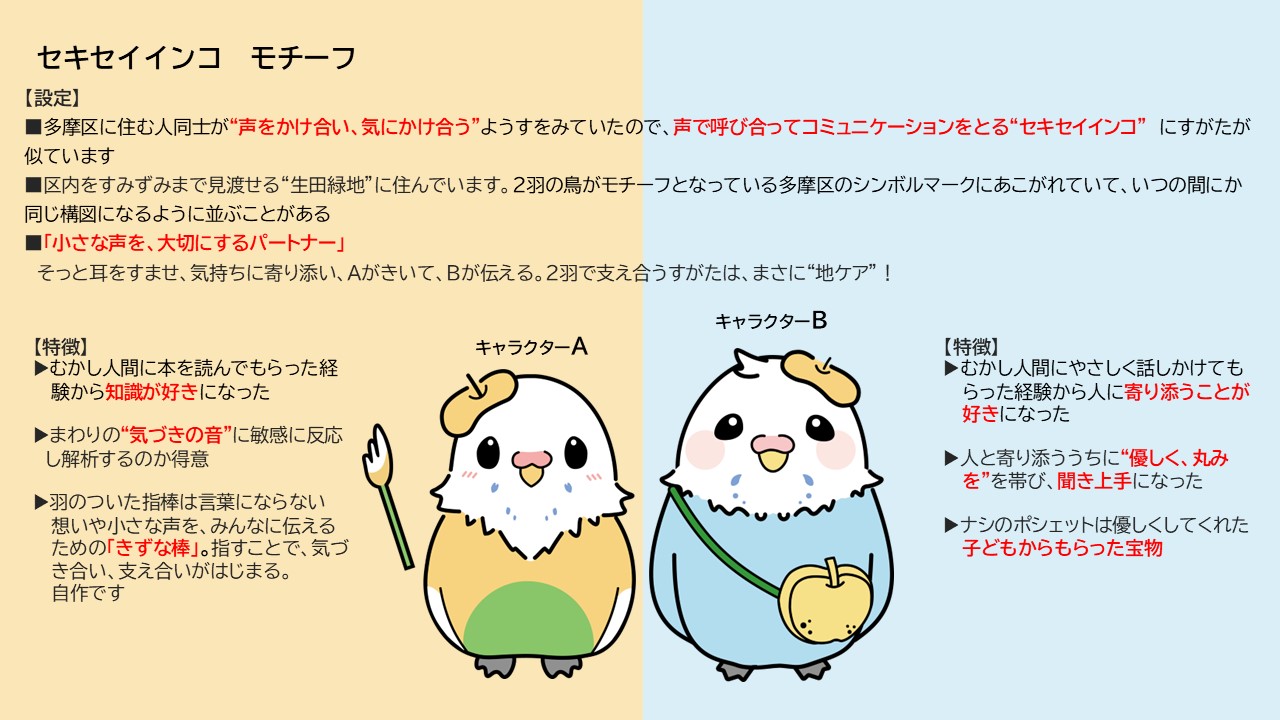 セキセイインコキャラ説明