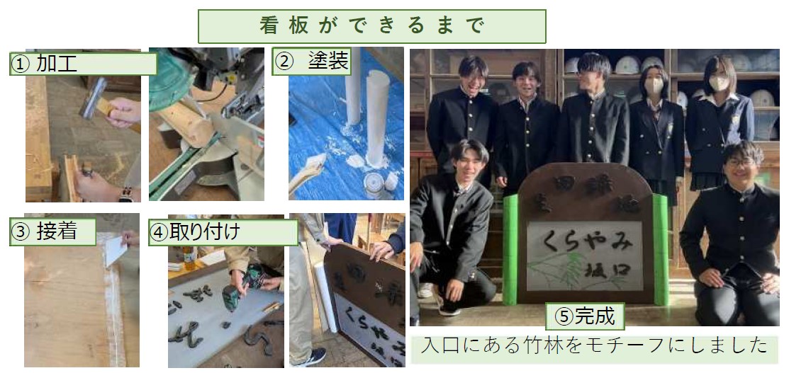 生徒たちが協力して看板を制作している様子と完成した看板の前で笑顔の生徒たちが並んで記念撮影している様子